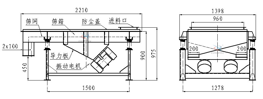 直線振動篩側(cè)面結(jié)構(gòu)圖：篩網(wǎng)，篩箱，防塵蓋，進(jìn)料口，導(dǎo)力板，振動電機(jī)等。