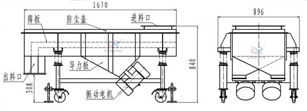 可升移動式直線振動篩結(jié)構(gòu)：篩板，防塵蓋，進(jìn)料口，導(dǎo)力板，出料口，振動電機(jī)等