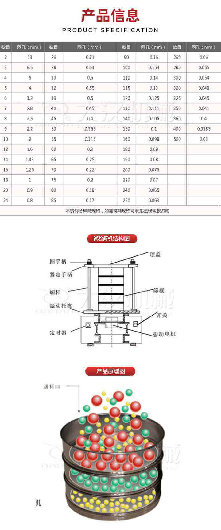 試驗(yàn)篩結(jié)構(gòu)圖：圓手柄，頂蓋，緊定手柄，螺桿，篩框，振動(dòng)托盤，開關(guān)，定時(shí)器，振動(dòng)電機(jī)。試驗(yàn)篩工作原理展示