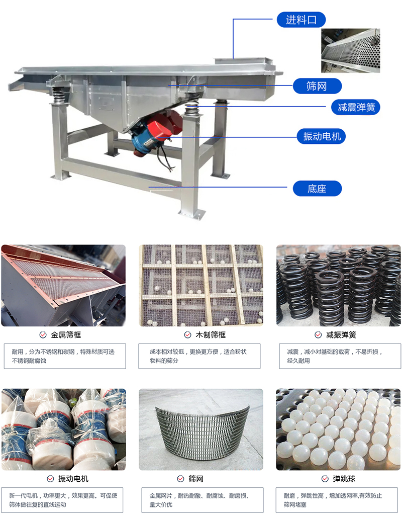 直線篩選機(jī)：結(jié)構(gòu)振動(dòng)電機(jī)，出料口，木質(zhì)篩框，鋼制篩框，碳鋼篩箱，不銹鋼篩箱等部件展示圖