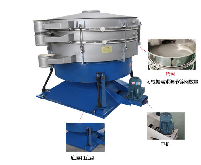 搖擺篩分機(jī)：篩網(wǎng)，振動(dòng)電機(jī)，底座展示圖