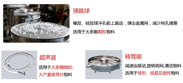 食品搖擺篩：彈跳球，超聲波裝置，轉(zhuǎn)筒刷，等清網(wǎng)裝置展示圖