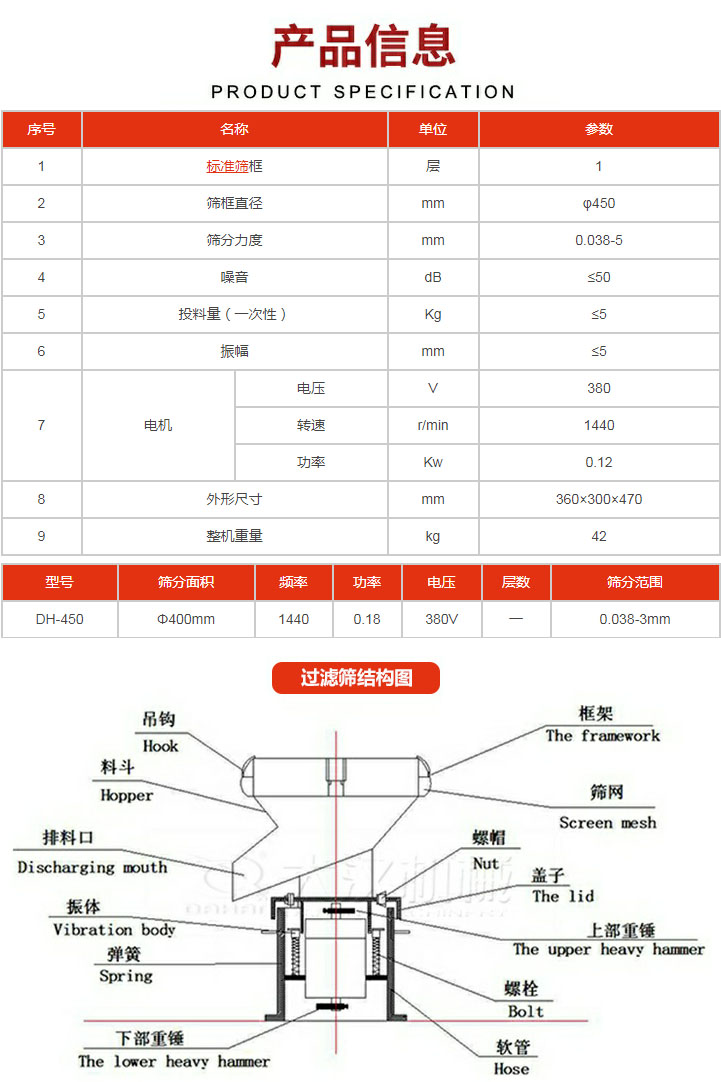 過濾篩技術(shù)參數(shù)。450過濾篩結(jié)構(gòu)展示該產(chǎn)品主要有：吊鉤，料斗，排料口，振體，彈簧，下部重錘，框架，篩網(wǎng)，螺帽蓋子，上部重錘，螺栓，軟管。
