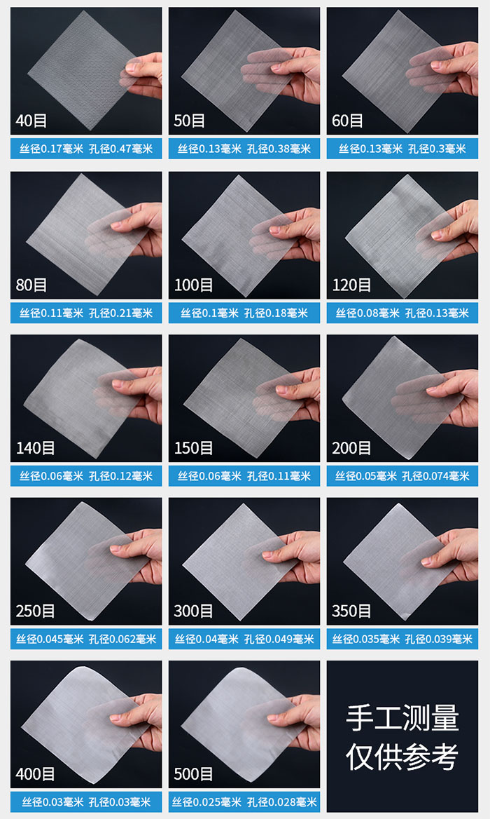 40目-500目不同目數(shù)金屬編織網(wǎng)所對(duì)應(yīng)的絲徑和孔徑展示圖，此圖僅供參考。