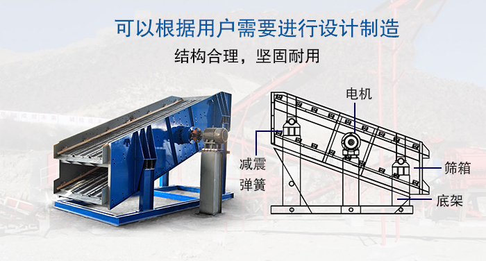 大型振動(dòng)篩結(jié)構(gòu)由：電機(jī)，減震彈簧，篩箱，底架等。