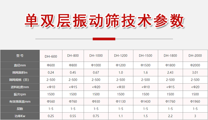 功率kw：0.25-3，直徑mm：0.24-3.01進(jìn)料粒度mm：10-20