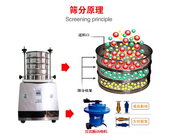 試驗篩機工作原理物料進入試驗篩振動篩中，利用底部電機的振動，完成物料在篩框中的篩選目的。