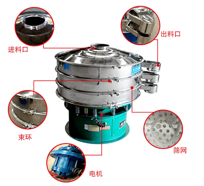 旋振篩結(jié)構(gòu)出料口，進料口，電機等部件展示