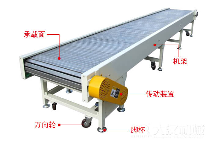 鏈板輸送機(jī)的結(jié)構(gòu)：萬(wàn)向輪，腳杯，機(jī)架等結(jié)構(gòu)展示圖
